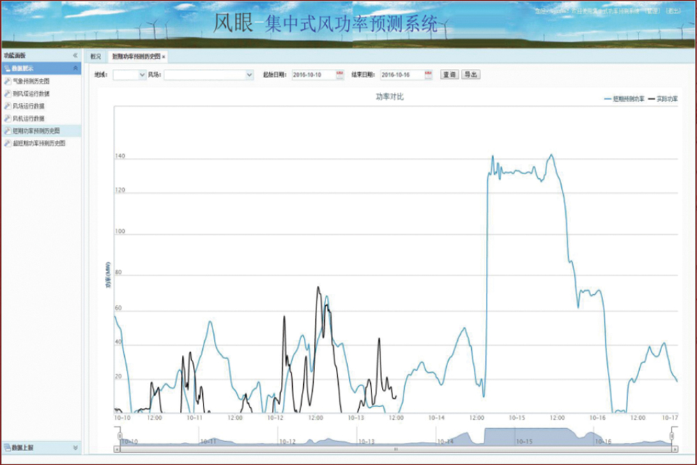 参与全国某最大的集中式功率预测平台建设