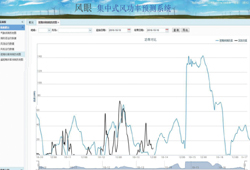 参与全国某最大的集中式功率预测平台建设