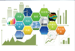 满分发电量智能分析